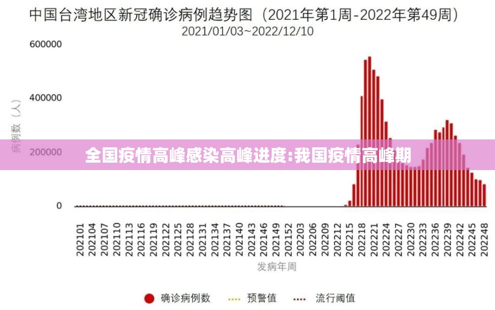 全国疫情高峰感染高峰进度:我国疫情高峰期 全国疫情高峰感染高峰进度:我国疫情高峰期