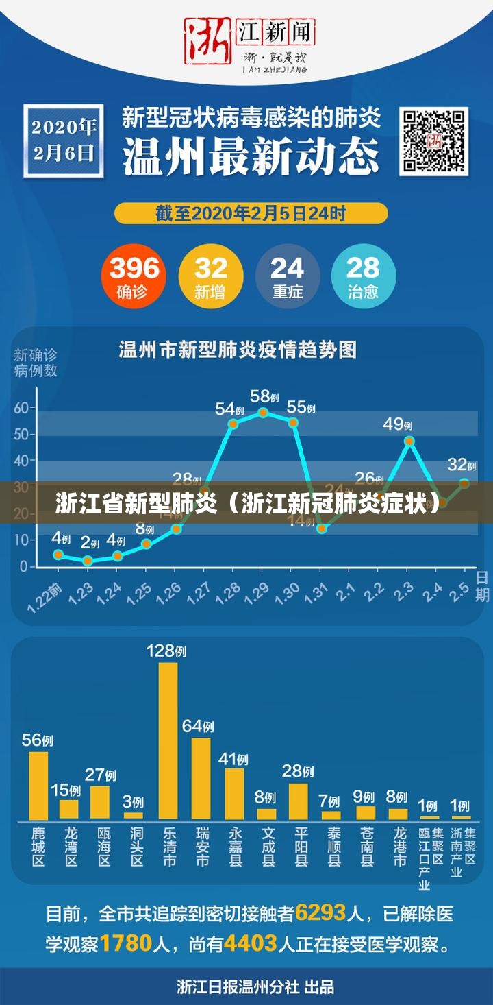 浙江省新型肺炎(浙江新冠肺炎症状) 浙江省新型肺炎(浙江新冠肺炎症状)
