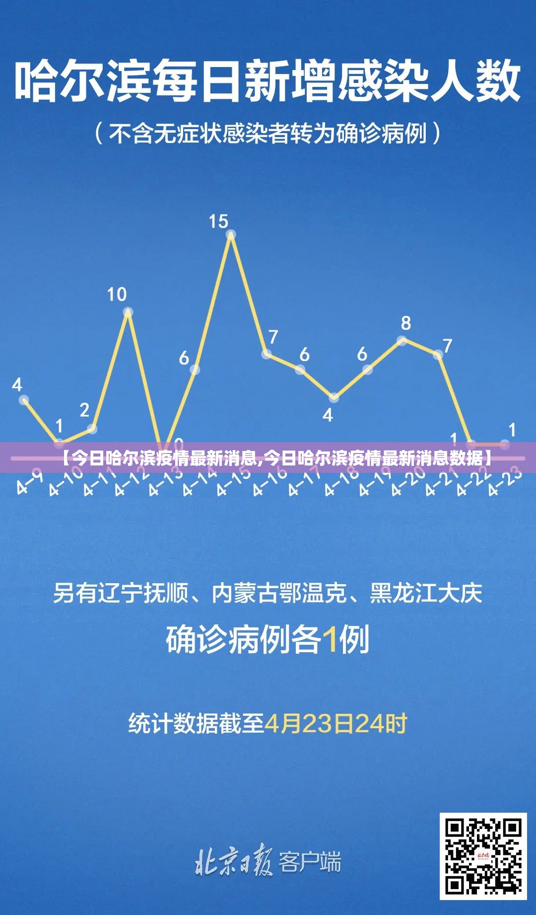 【今日哈尔滨疫情最新消息,今日哈尔滨疫情最新消息数据】 【今日哈尔滨疫情最新消息,今日哈尔滨疫情最新消息数据】