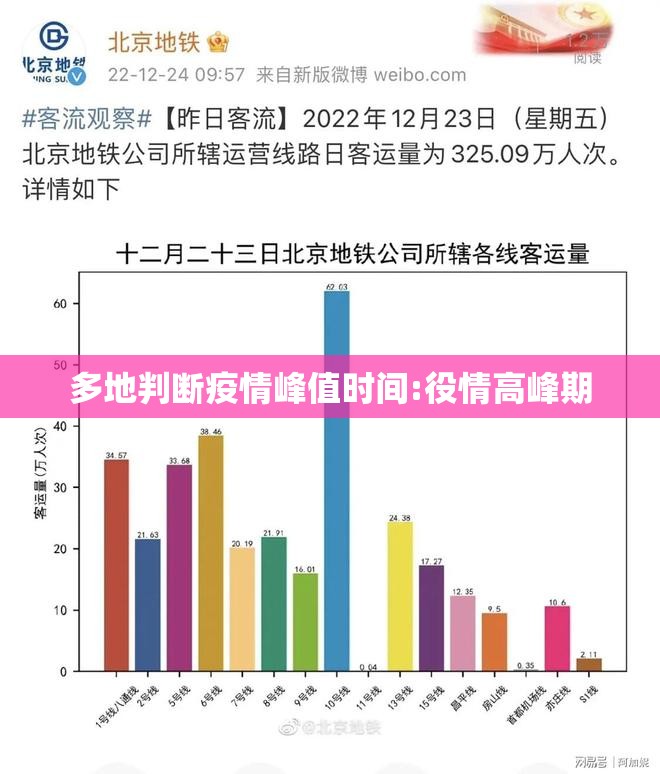 多地判断疫情峰值时间:役情高峰期
