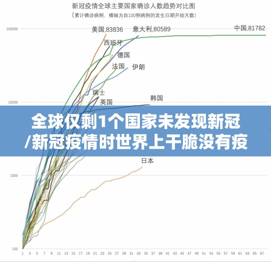 全球仅剩1个国家未发现新冠/新冠疫情时世界上干脆没有疫情的国家和地区 全球仅剩1个国家未发现新冠/新冠疫情时世界上干脆没有疫情的国家和地区