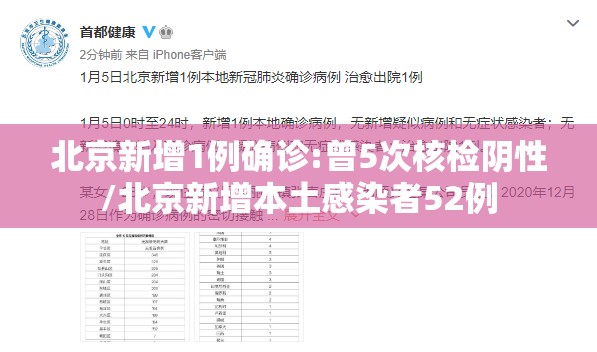 北京新增1例确诊:曾5次核检阴性/北京新增本土感染者52例 北京新增1例确诊:曾5次核检阴性/北京新增本土感染者52例