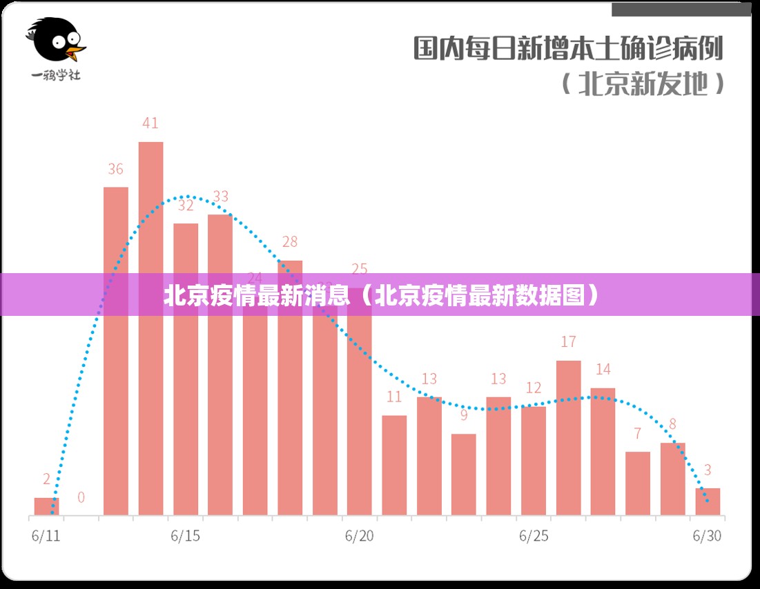 北京疫情最新消息（北京疫情最新数据图）