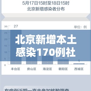 北京新增本土感染170例社会面14例(北京新增本土21 1 涉朝阳等6区) 北京新增本土感染170例社会面14例(北京新增本土21 1 涉朝阳等6区)