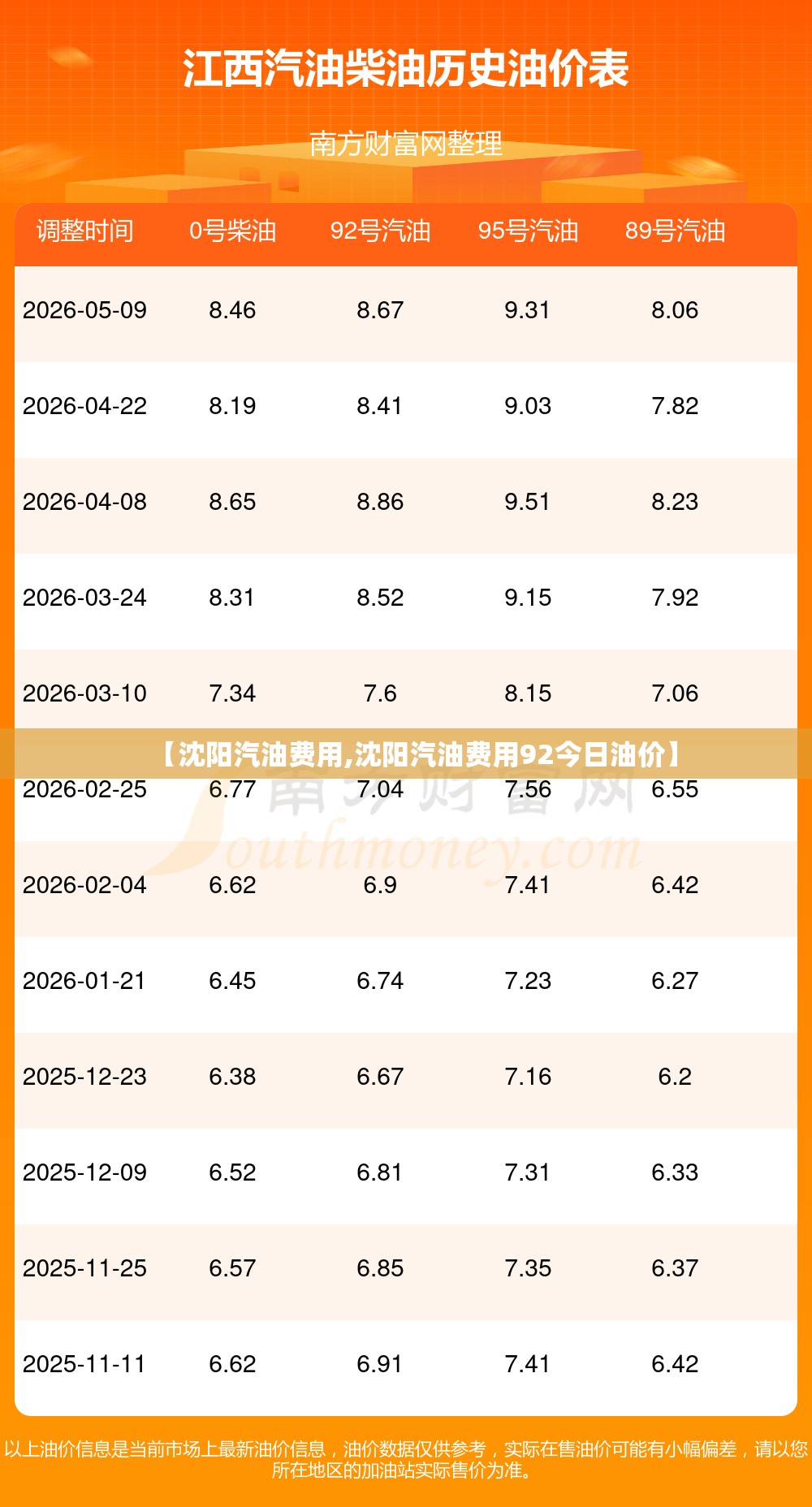 【沈阳汽油费用,沈阳汽油费用92今日油价】 【沈阳汽油费用,沈阳汽油费用92今日油价】