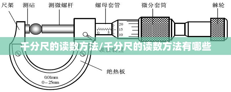 千分尺的读数方法/千分尺的读数方法有哪些 千分尺的读数方法/千分尺的读数方法有哪些
