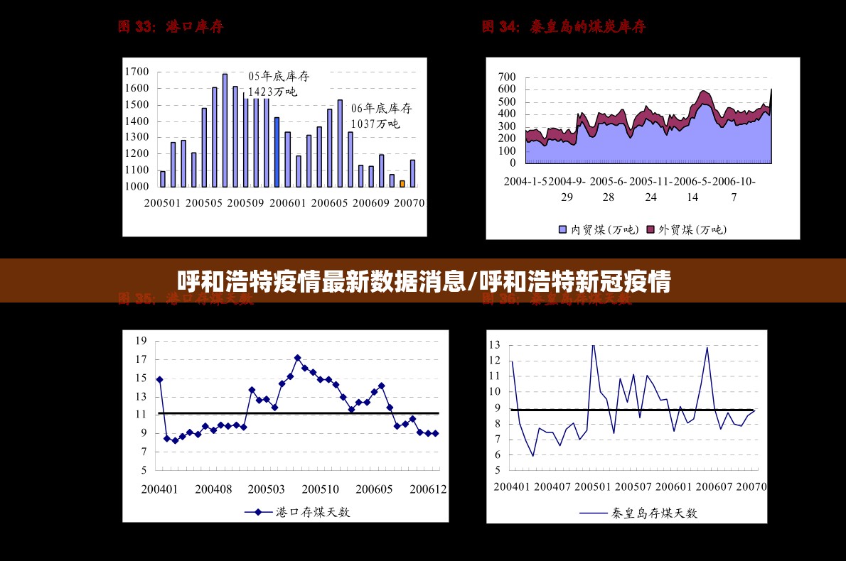 呼和浩特疫情最新数据消息/呼和浩特新冠疫情 呼和浩特疫情最新数据消息/呼和浩特新冠疫情