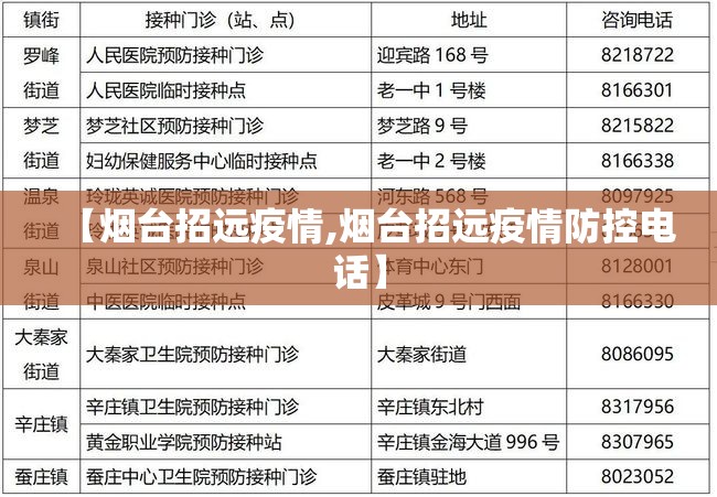 【烟台招远疫情,烟台招远疫情防控电话】 【烟台招远疫情,烟台招远疫情防控电话】