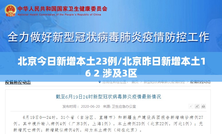 北京今日新增本土23例/北京昨日新增本土16 2 涉及3区 北京今日新增本土23例/北京昨日新增本土16 2 涉及3区
