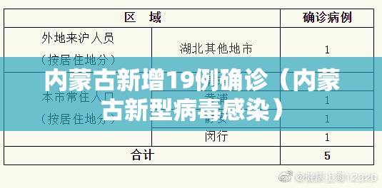 内蒙古新增19例确诊(内蒙古新型病毒感染) 内蒙古新增19例确诊(内蒙古新型病毒感染)