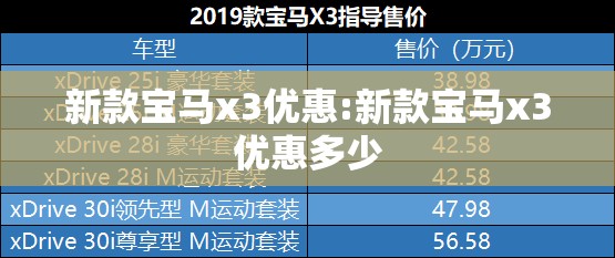 新款宝马x3优惠:新款宝马x3优惠多少 新款宝马x3优惠:新款宝马x3优惠多少