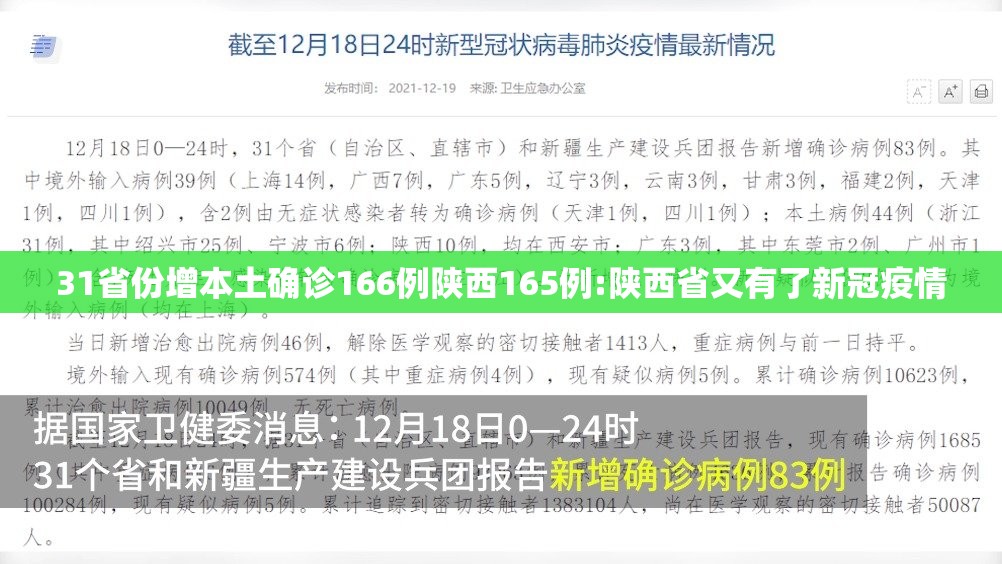 31省份增本土确诊166例陕西165例:陕西省又有了新冠疫情