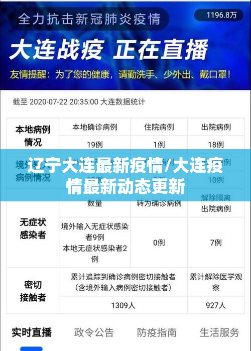 辽宁大连最新疫情/大连疫情最新动态更新 辽宁大连最新疫情/大连疫情最新动态更新