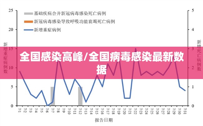 全国感染高峰/全国病毒感染最新数据 全国感染高峰/全国病毒感染最新数据