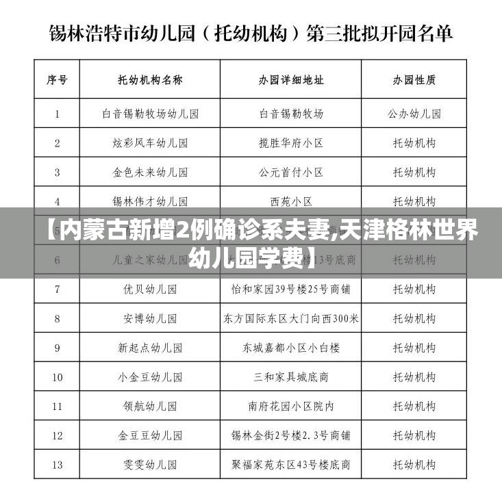【内蒙古新增2例确诊系夫妻,天津格林世界幼儿园学费】 【内蒙古新增2例确诊系夫妻,天津格林世界幼儿园学费】