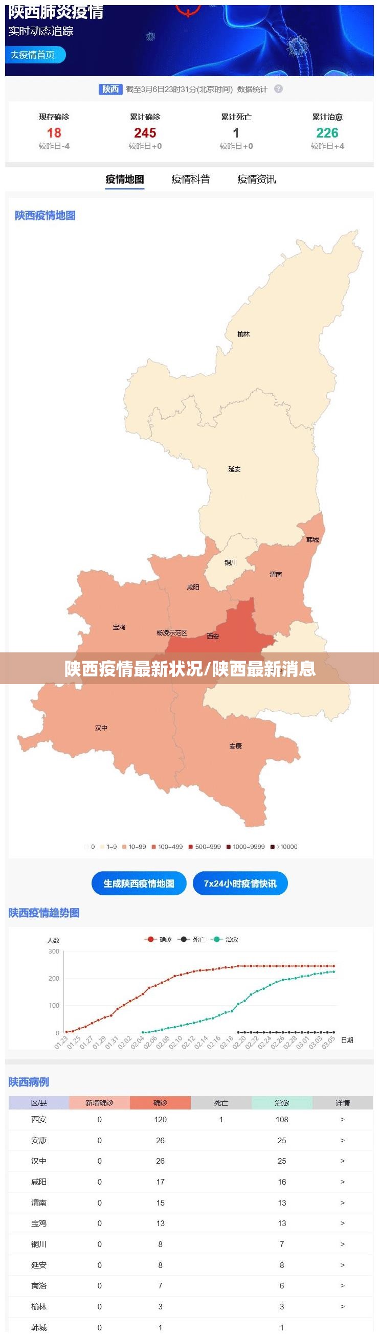 陕西疫情最新状况/陕西最新消息 陕西疫情最新状况/陕西最新消息