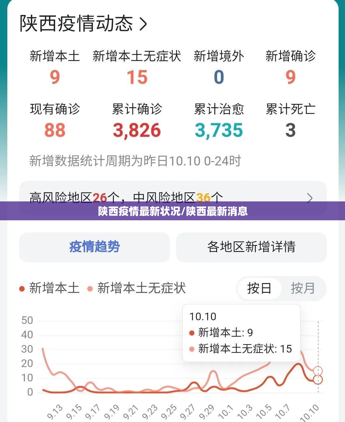 陕西疫情最新状况/陕西最新消息 陕西疫情最新状况/陕西最新消息