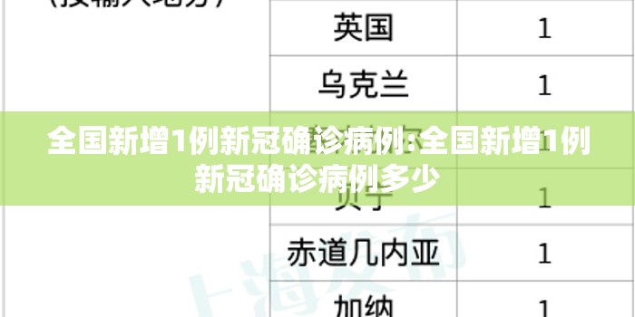 全国新增1例新冠确诊病例:全国新增1例新冠确诊病例多少 全国新增1例新冠确诊病例:全国新增1例新冠确诊病例多少
