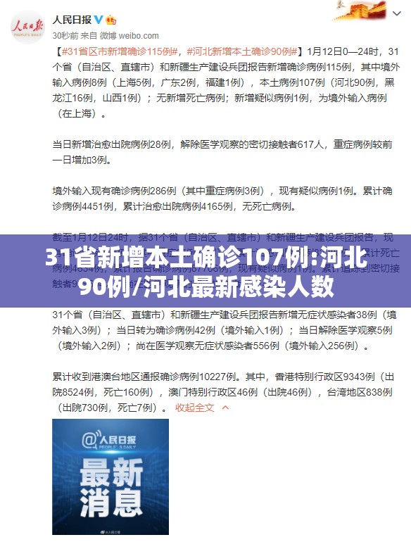 31省新增本土确诊107例:河北90例/河北最新感染人数 31省新增本土确诊107例:河北90例/河北最新感染人数