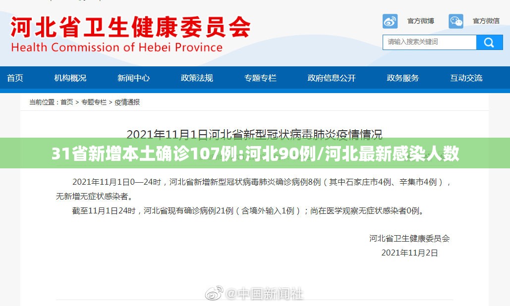 31省新增本土确诊107例:河北90例/河北最新感染人数 31省新增本土确诊107例:河北90例/河北最新感染人数