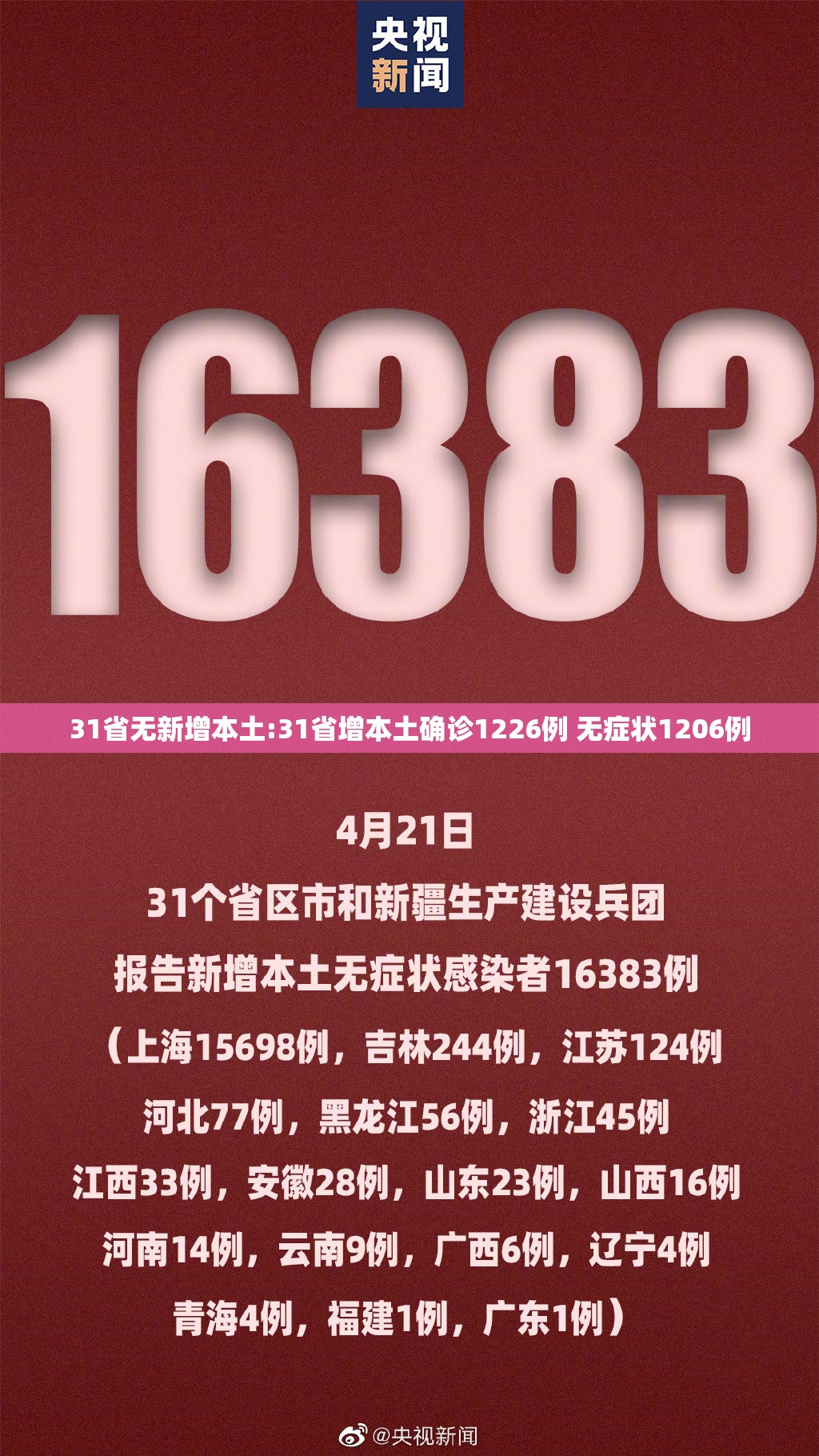31省无新增本土:31省增本土确诊1226例 无症状1206例 31省无新增本土:31省增本土确诊1226例 无症状1206例