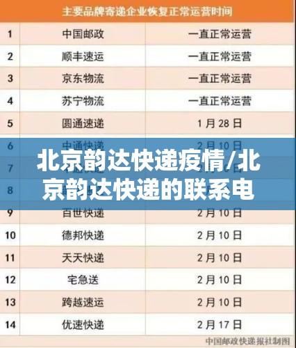 北京韵达快递疫情/北京韵达快递的联系电话 北京韵达快递疫情/北京韵达快递的联系电话