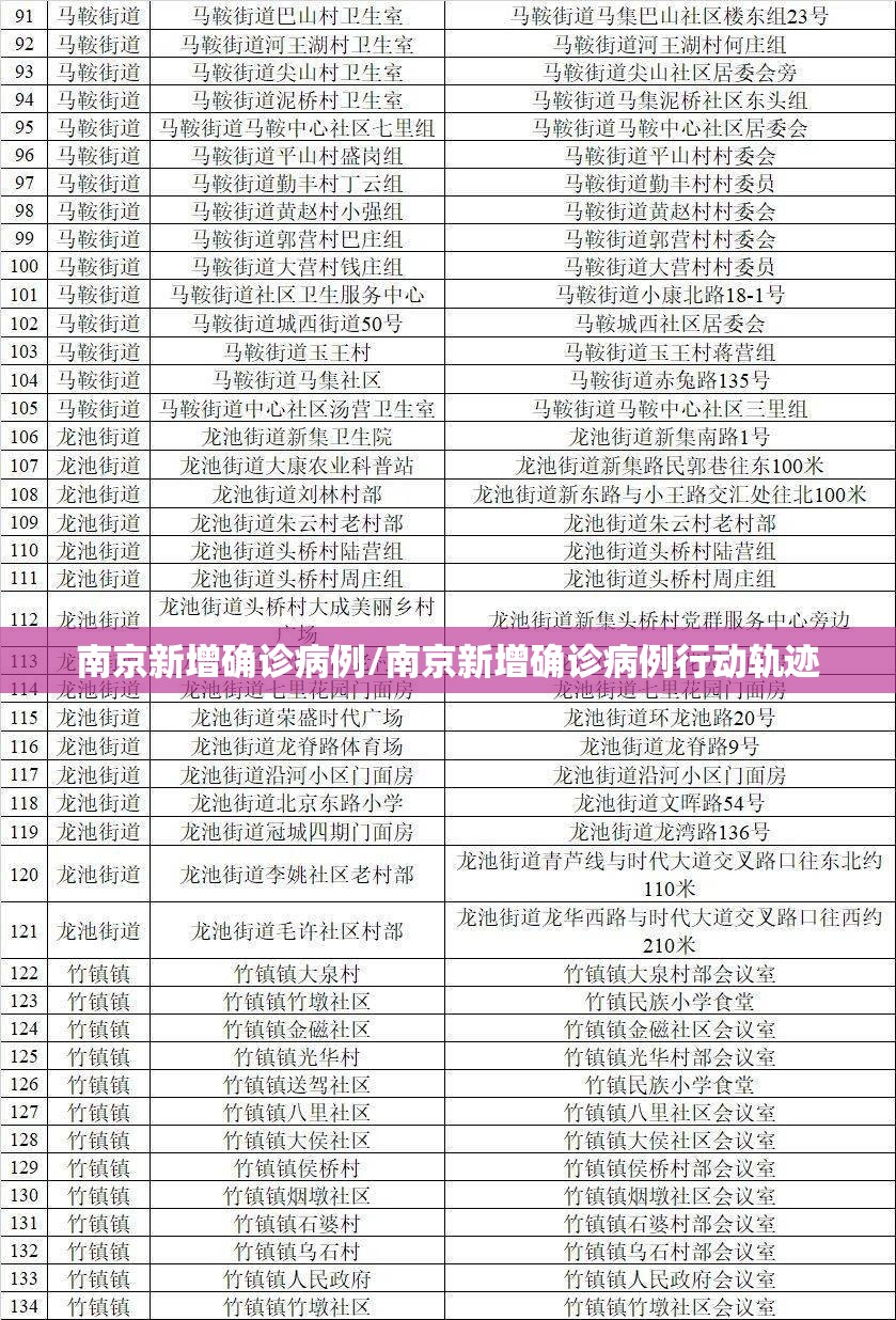 南京新增确诊病例/南京新增确诊病例行动轨迹