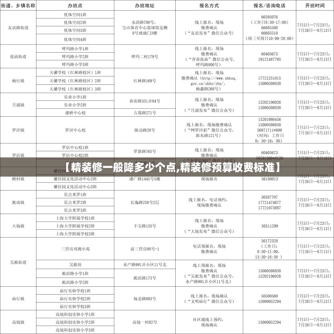 【精装修一般降多少个点,精装修预算收费标准】 【精装修一般降多少个点,精装修预算收费标准】