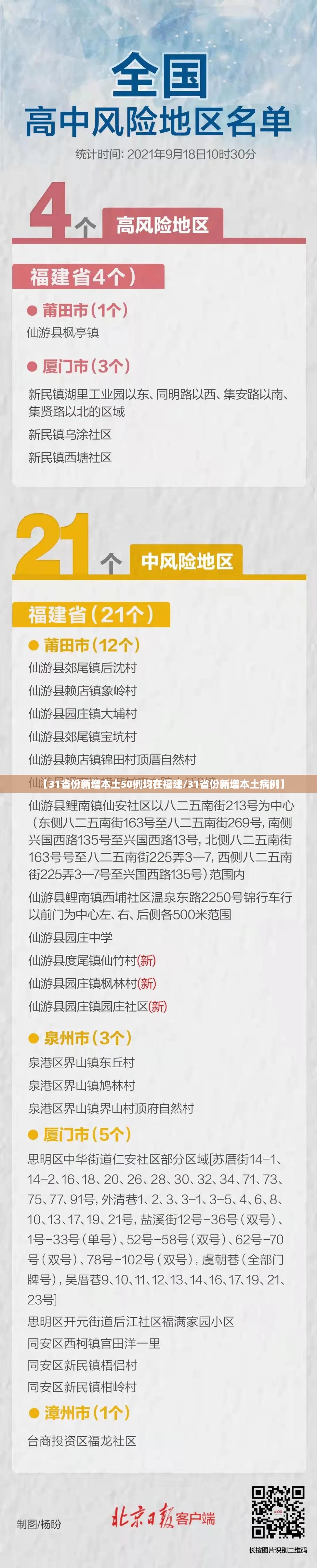 【31省份新增本土50例均在福建/31省份新增本土病例】 【31省份新增本土50例均在福建/31省份新增本土病例】