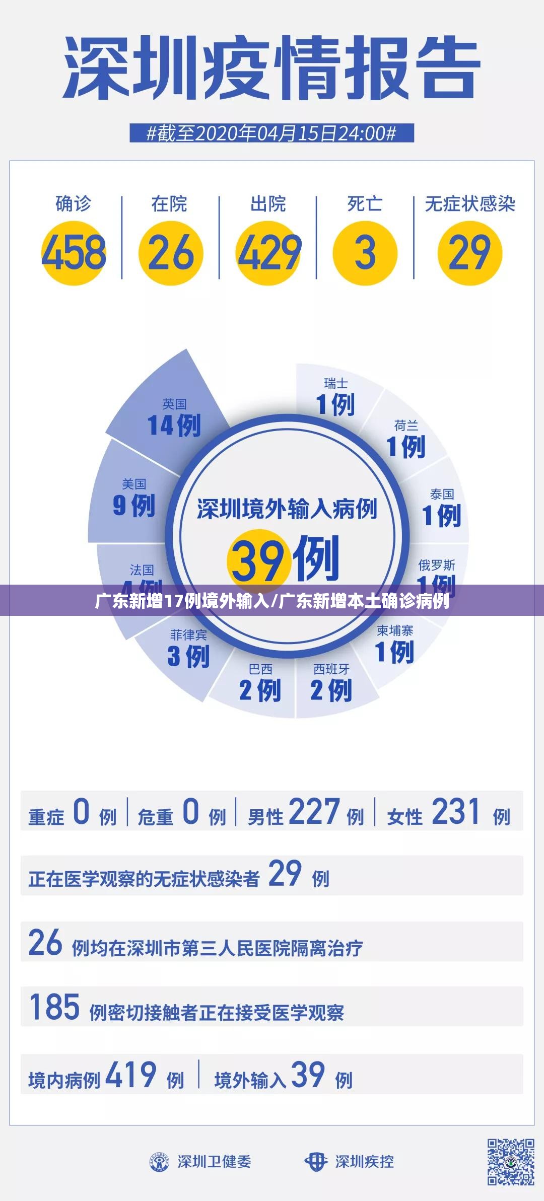 广东新增17例境外输入/广东新增本土确诊病例 广东新增17例境外输入/广东新增本土确诊病例