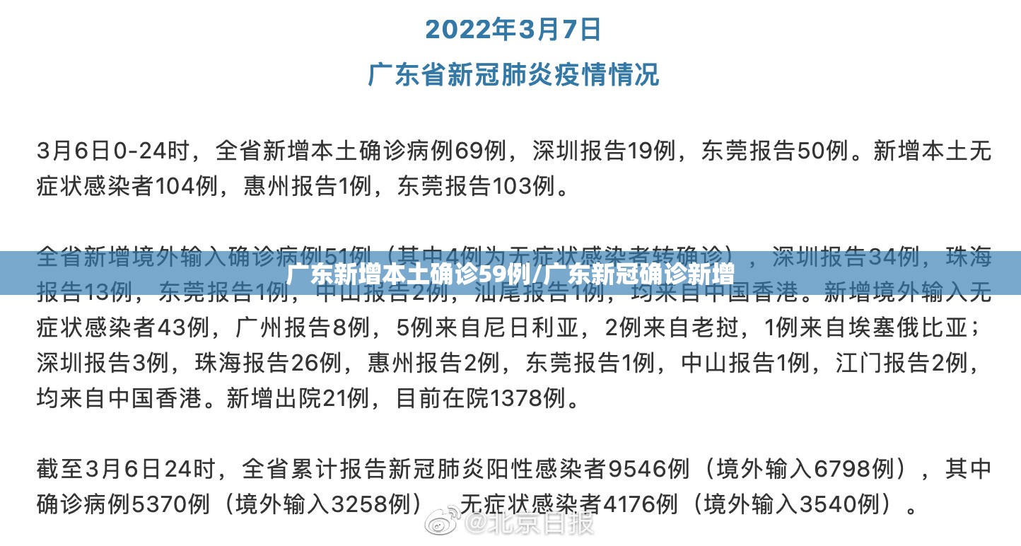 广东新增本土确诊59例/广东新冠确诊新增