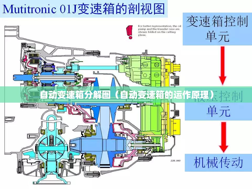自动变速箱分解图（自动变速箱的运作原理）