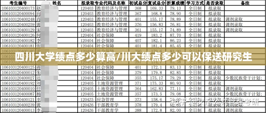 四川大学绩点多少算高/川大绩点多少可以保送研究生 四川大学绩点多少算高/川大绩点多少可以保送研究生