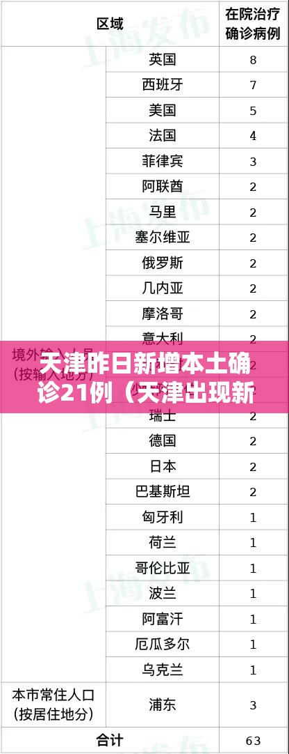 天津昨日新增本土确诊21例(天津出现新冠病例) 天津昨日新增本土确诊21例(天津出现新冠病例)