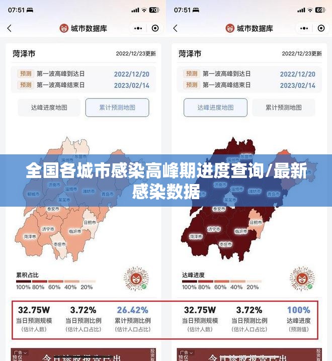 全国各城市感染高峰期进度查询/最新感染数据 全国各城市感染高峰期进度查询/最新感染数据