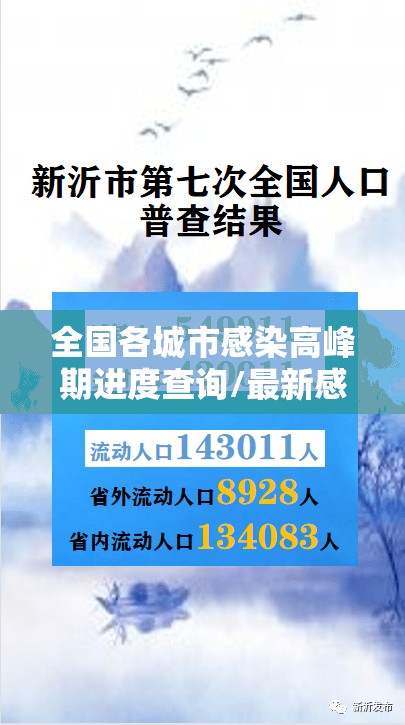 全国各城市感染高峰期进度查询/最新感染数据 全国各城市感染高峰期进度查询/最新感染数据