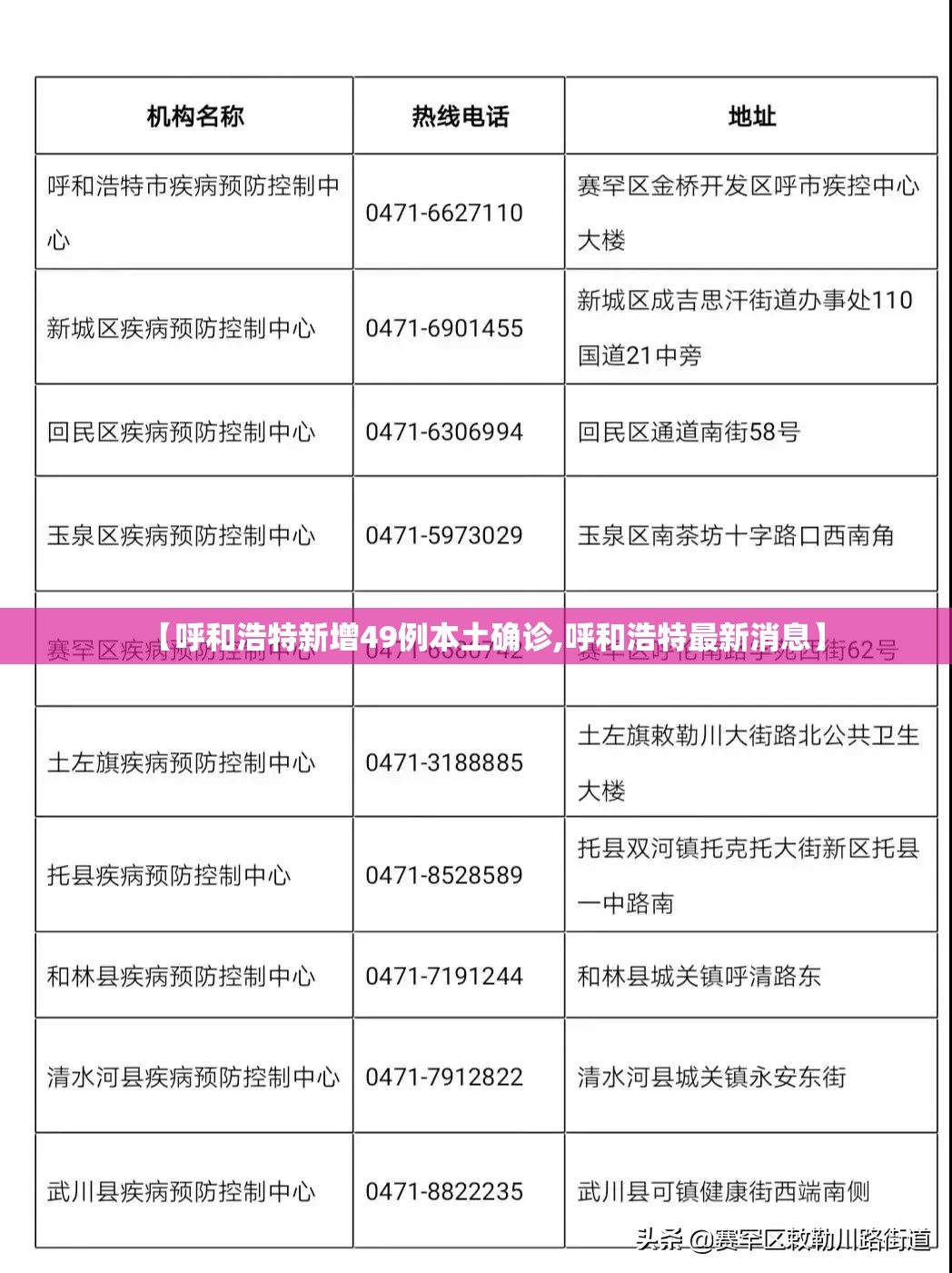 【呼和浩特新增49例本土确诊,呼和浩特最新消息】 【呼和浩特新增49例本土确诊,呼和浩特最新消息】