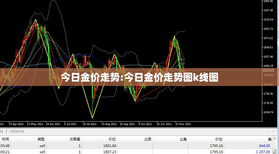 今日金价走势:今日金价走势图k线图 今日金价走势:今日金价走势图k线图