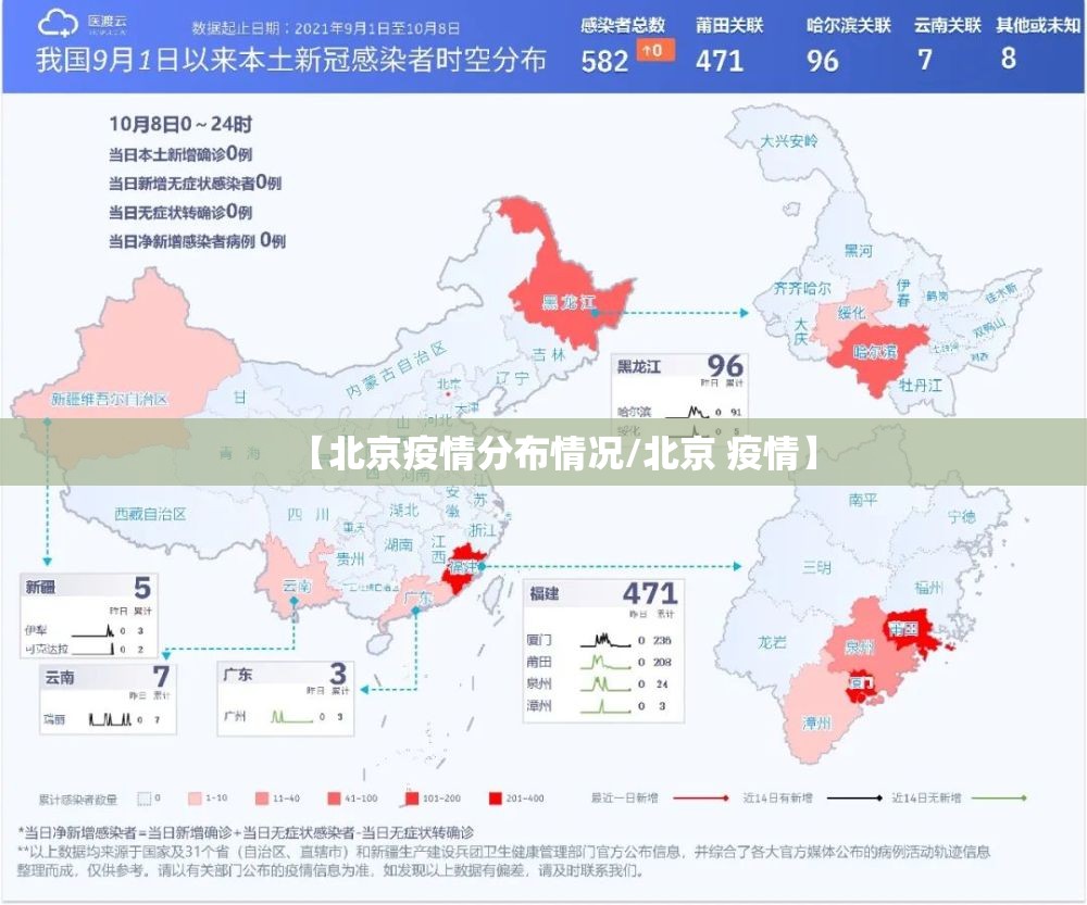【北京疫情分布情况/北京 疫情】 【北京疫情分布情况/北京 疫情】