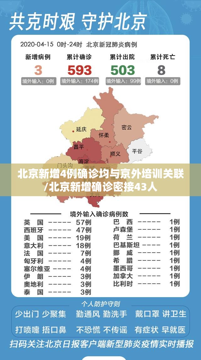 北京新增4例确诊均与京外培训关联/北京新增确诊密接43人