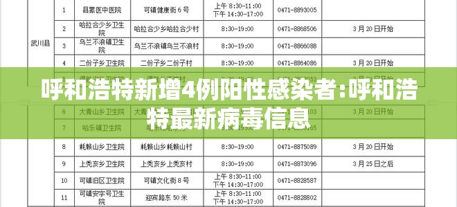 呼和浩特新增4例阳性感染者:呼和浩特最新病毒信息