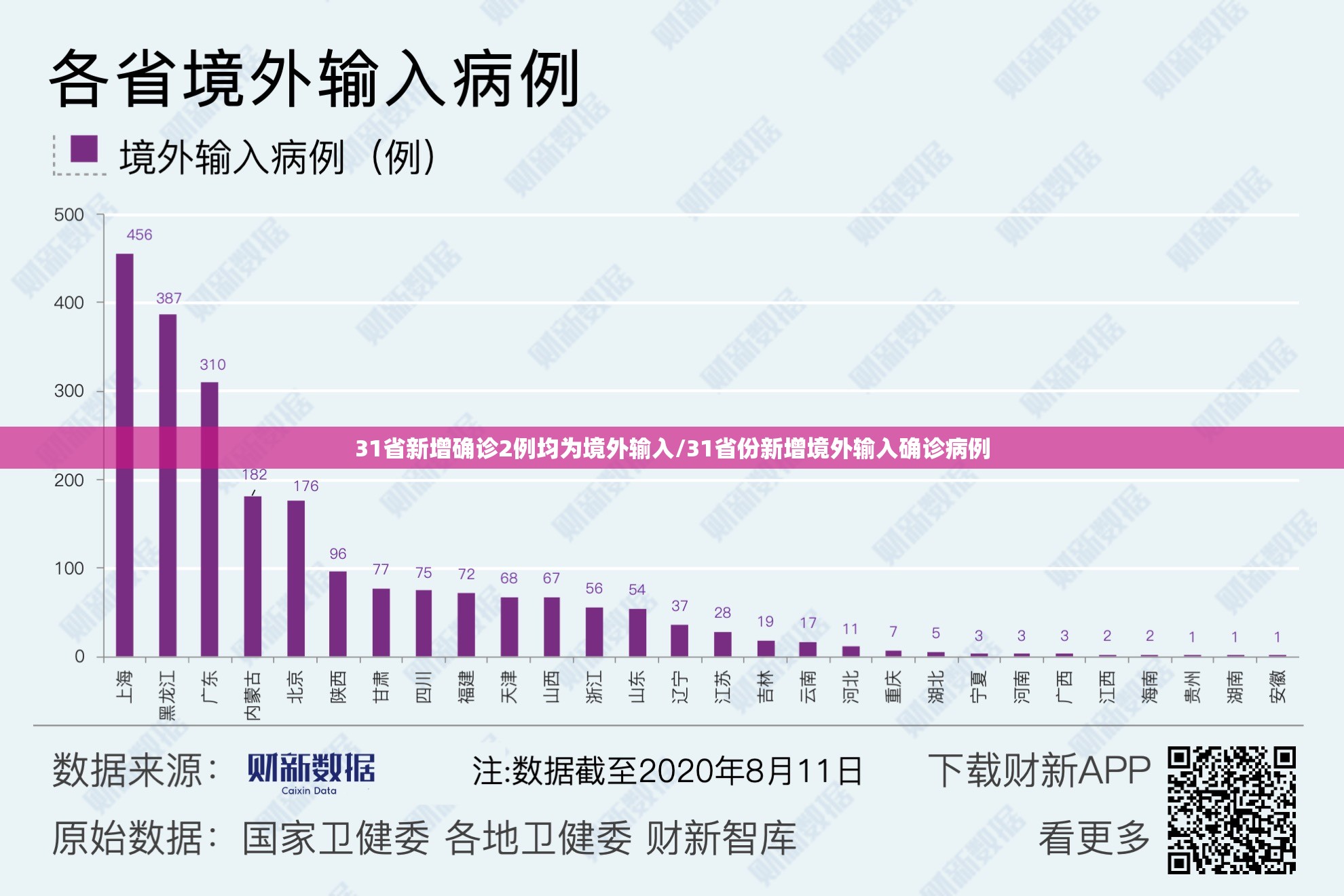 31省新增确诊2例均为境外输入/31省份新增境外输入确诊病例