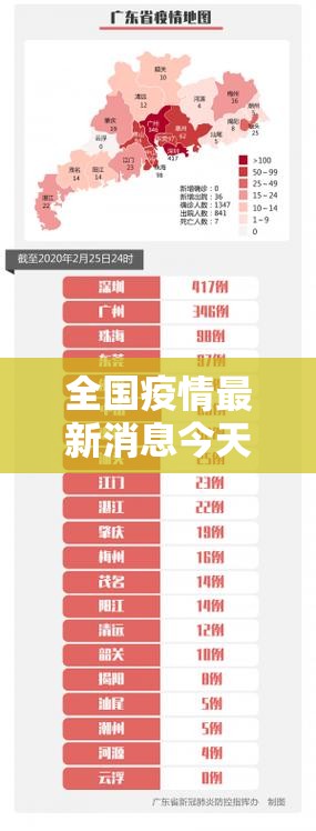 全国疫情最新消息今天新增:全国疫情最新信息 全国疫情最新消息今天新增:全国疫情最新信息