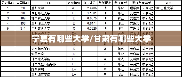 宁夏有哪些大学/甘肃有哪些大学 宁夏有哪些大学/甘肃有哪些大学