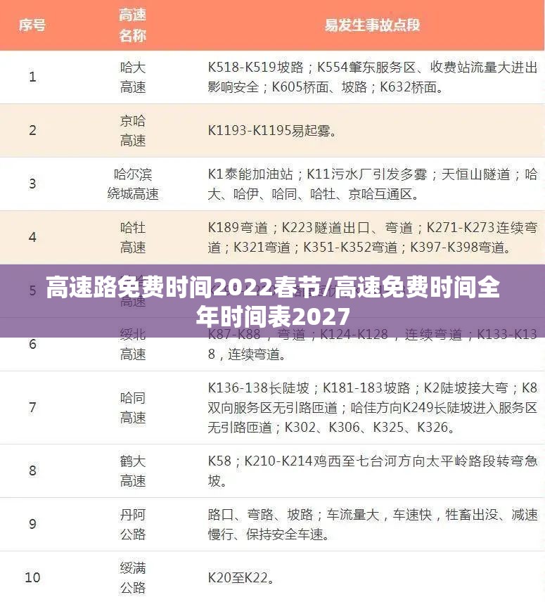 高速路免费时间2022春节/高速免费时间全年时间表2027 高速路免费时间2022春节/高速免费时间全年时间表2027