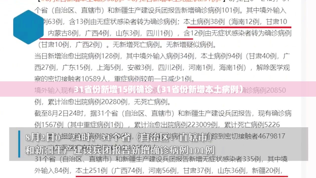31省份新增15例确诊(31省份新增本土病例) 31省份新增15例确诊(31省份新增本土病例)