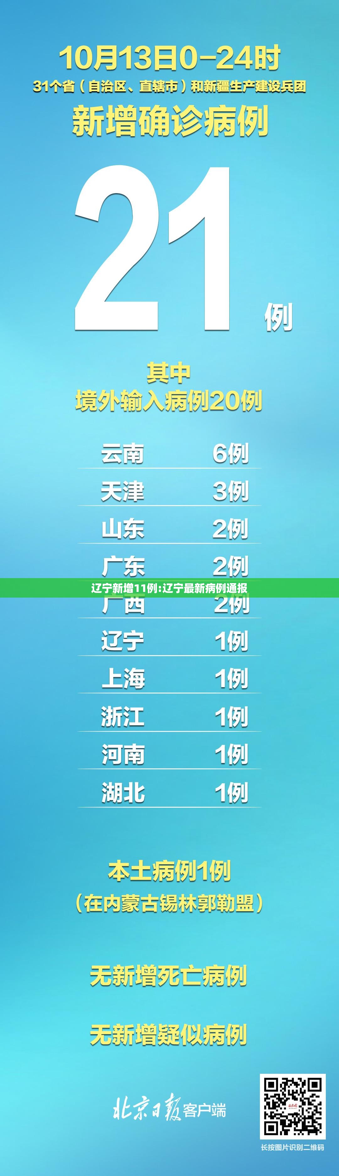 辽宁新增11例:辽宁最新病例通报 辽宁新增11例:辽宁最新病例通报