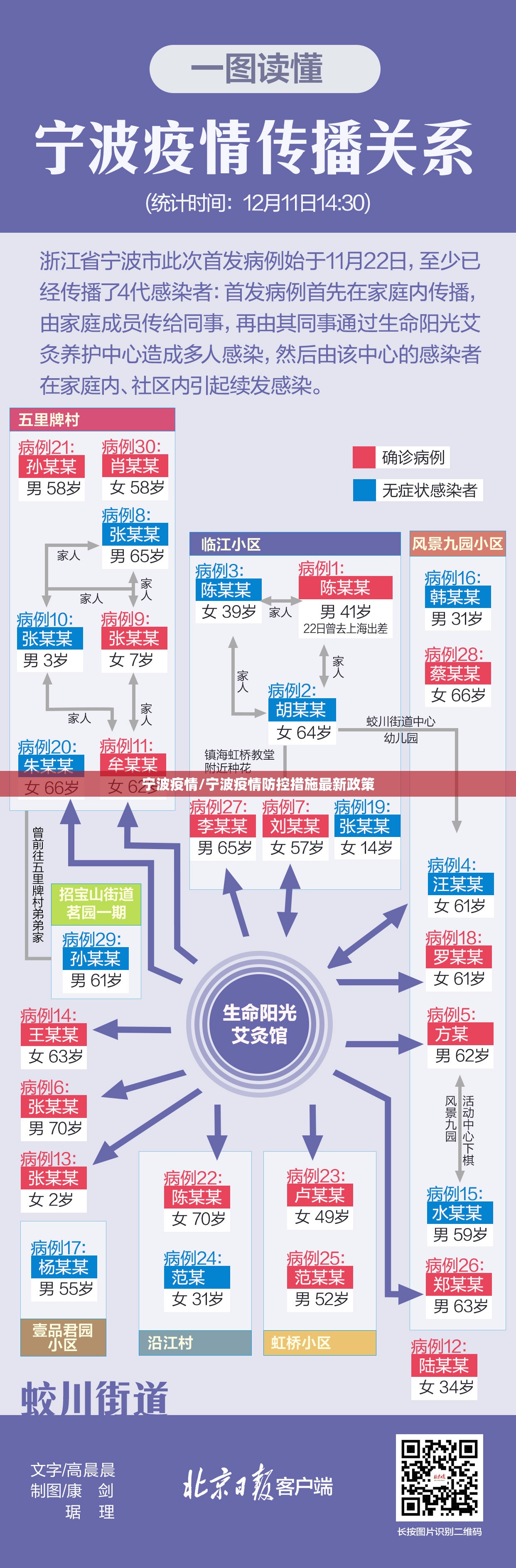 宁波疫情/宁波疫情防控措施最新政策