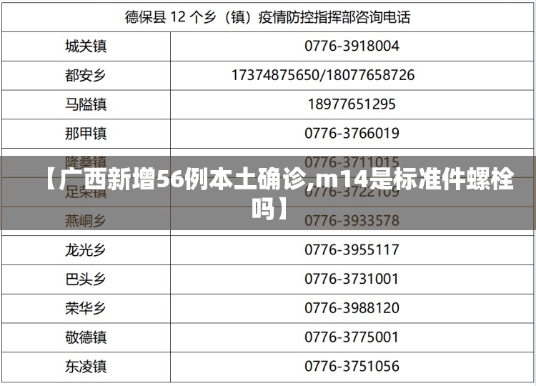 【广西新增56例本土确诊,m14是标准件螺栓吗】