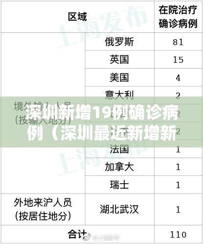 深圳新增19例确诊病例(深圳最近新增新冠病例) 深圳新增19例确诊病例(深圳最近新增新冠病例)